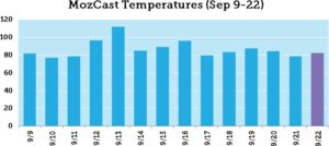 moz-cast-temperature